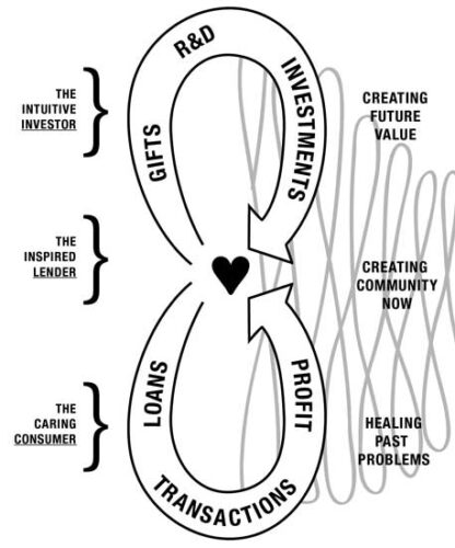 Holistic Thinking in Our Financial Transactions